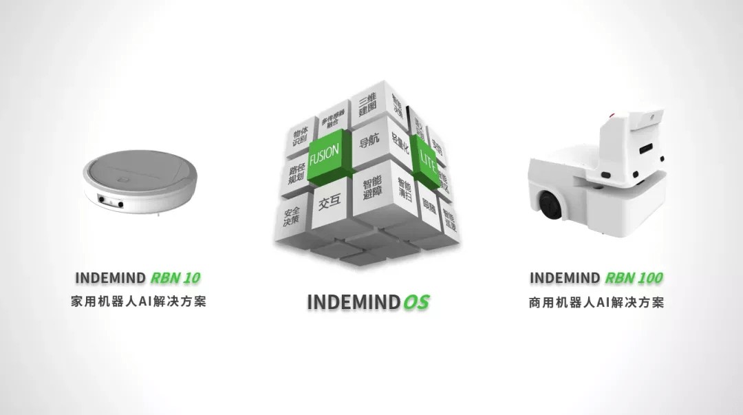 机器人解决方案：三亿体育标准化机器人AI产品成为新选项 